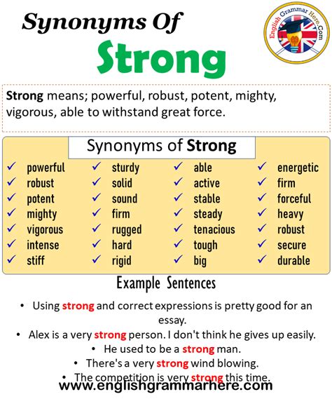 strongest synonym|STRONGEST Synonyms .